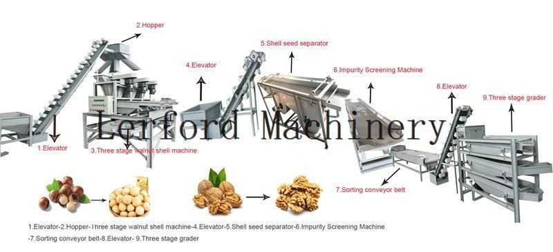 Almond Cutter Machine Almond Cutter Machine